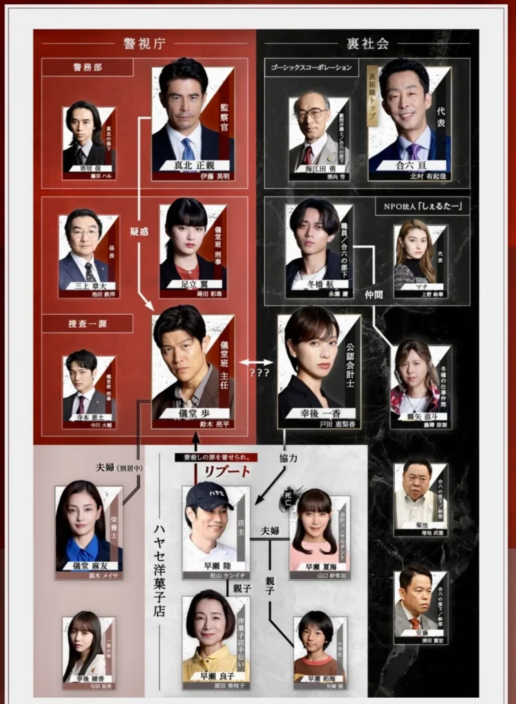 TBS日曜劇場『リブート』