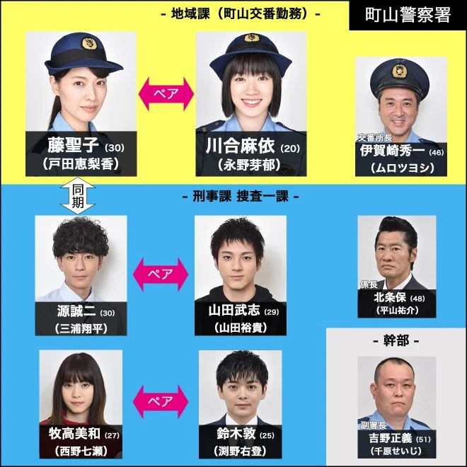 日本テレビ『ハコヅメ～たたかう！交番女子～』