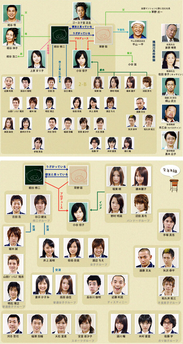 『野ブタ。をプロデュース』出演者 キャスト