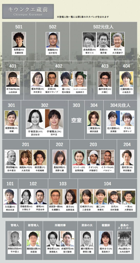 ドラマ『あなたの番です』の相関図